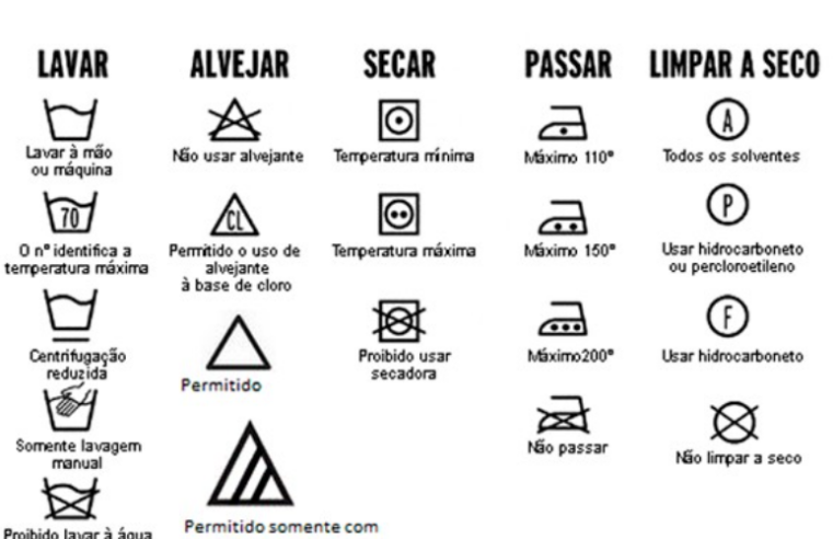 Quais tecidos não podem ir na secadora?